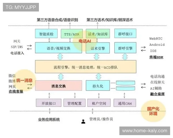 标准化的硬件接口规范在智能化推进阶段落地 促进不同品牌间互联互通